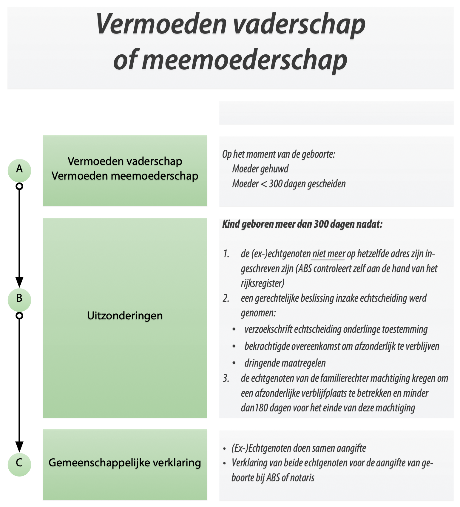 Overzicht wettelijk vermoeden